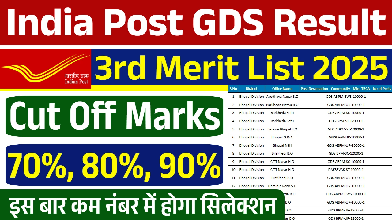 Post Office 3rd Merit List